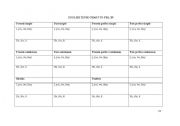 English Worksheet: TENSE CHART FOR INTERMEDIATE STUDENTS AND ABOVE