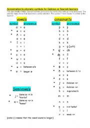 English worksheet: Identifying phonetic symbols