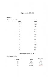 English Worksheet: The numbers