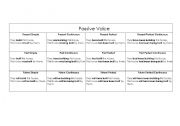 English worksheet: paasive voice