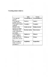 English Worksheet: relatives