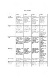 English Worksheet: Print Ad Rubric