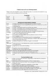 English worksheet: A handy resource for ESL listening Exams