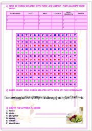 English worksheet: FOOD CATEGORIES