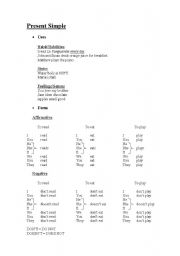 English worksheet: Present Simple Grammar