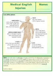 English Worksheet: Medical English - Injuries