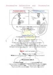 English Worksheet: Possessive pronouns explanation