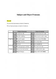 English worksheet: Subject and Object Pronouns