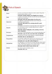 English Worksheet: Parts of Speech (Noun, verb, adjective, adverb, pronoun, conjunction, prep, article)