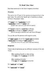 English worksheet: Unreal Conditional Cheat Sheet