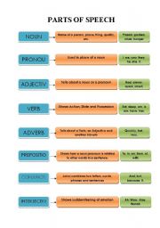 Parts of speech