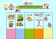 English Worksheet: How do you go to school?