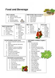 English Worksheet: food & beverage