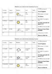 Weather and Environment Speaking Simple Gapfill