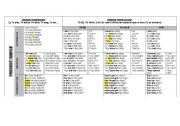 English Worksheet: Present Simple Chart
