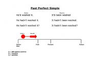 English worksheet: Past Perfect Simple on time line