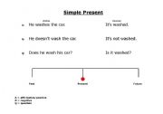 English worksheet: Simple Present on time line