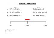 English worksheet: Present Continuous