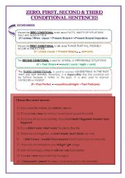 English Worksheet: ALL CONDITIONAL TYPES_B&W version included