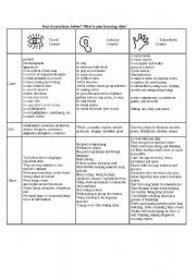 English Worksheet: learning styles