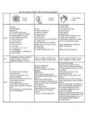 learning styles