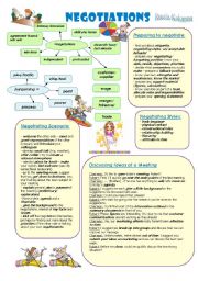 English Worksheet: NEGOTIATIONS