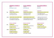 English Worksheet: Present Simple - Past Simple - Future Simple : Constructions and Comparison