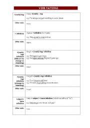 English Worksheet: Verb Patterns
