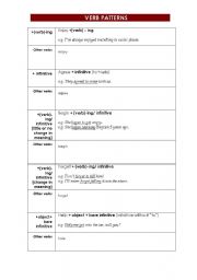 English worksheet: Verb Patterns