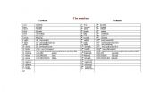 English Worksheet: Numbers (Cardinals and Ordinals-Exercises)
