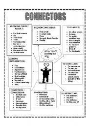 CONNECTORS & LINKING WORDS