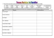 English worksheet: Tense revision