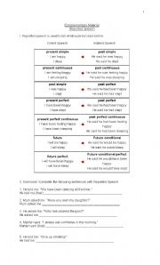 English Worksheet: Reported Speech