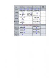 English Worksheet: Pasive voice