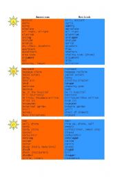 American vs British Dictionary