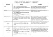 English Worksheet: Writing PEEL Paragraphs in History