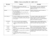 English worksheet: Writing PEEL Paragraphs in History