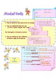 Modal Verbs -Part 1