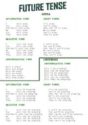 English Worksheet: Future simple and continuous grammar sheet