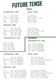 English worksheet: Future simple and continuous grammar sheet