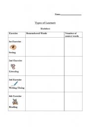 English worksheet: Types of Learners