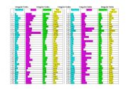 English worksheet: Irregular Verbs