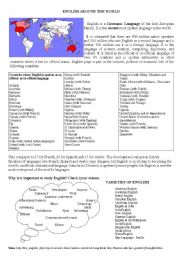 English Worksheet: English around the world
