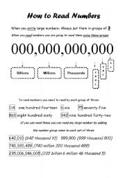 How to Read Numbers