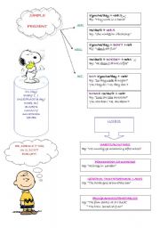 Mind Map-  Simple Present 