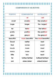 comparison of adjectives