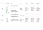 English Worksheet: simple table tense