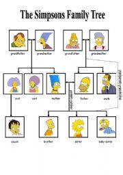 2 pages family relations with the Simpsons