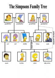 English Worksheet: 2 pages family relations with the Simpsons