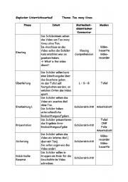 English Worksheet: Too many times ~ creative writing ~ incl. lesson plan